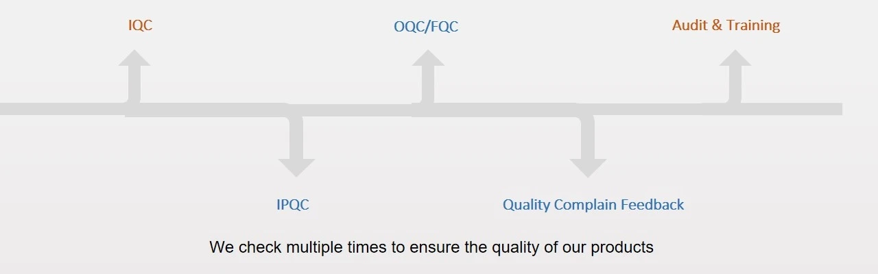 Quality Control Quality Control